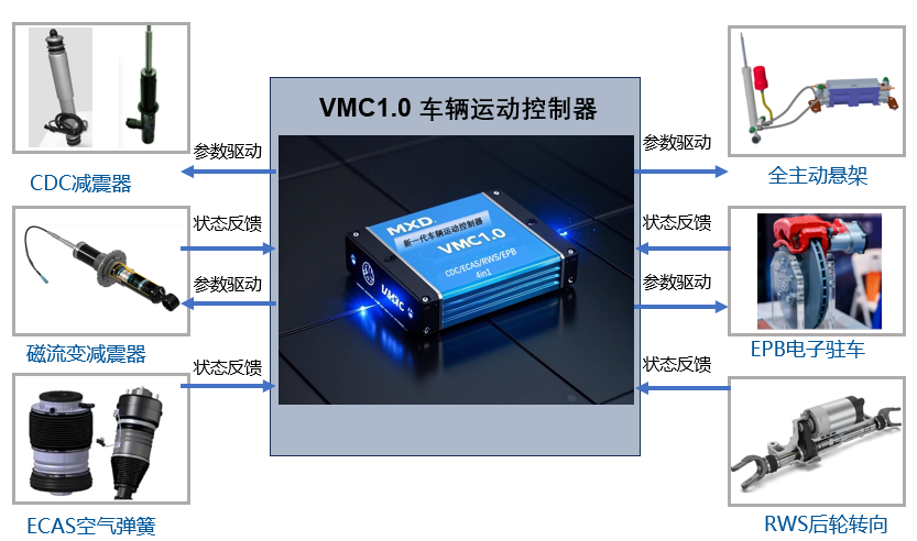 VMC1.0.png